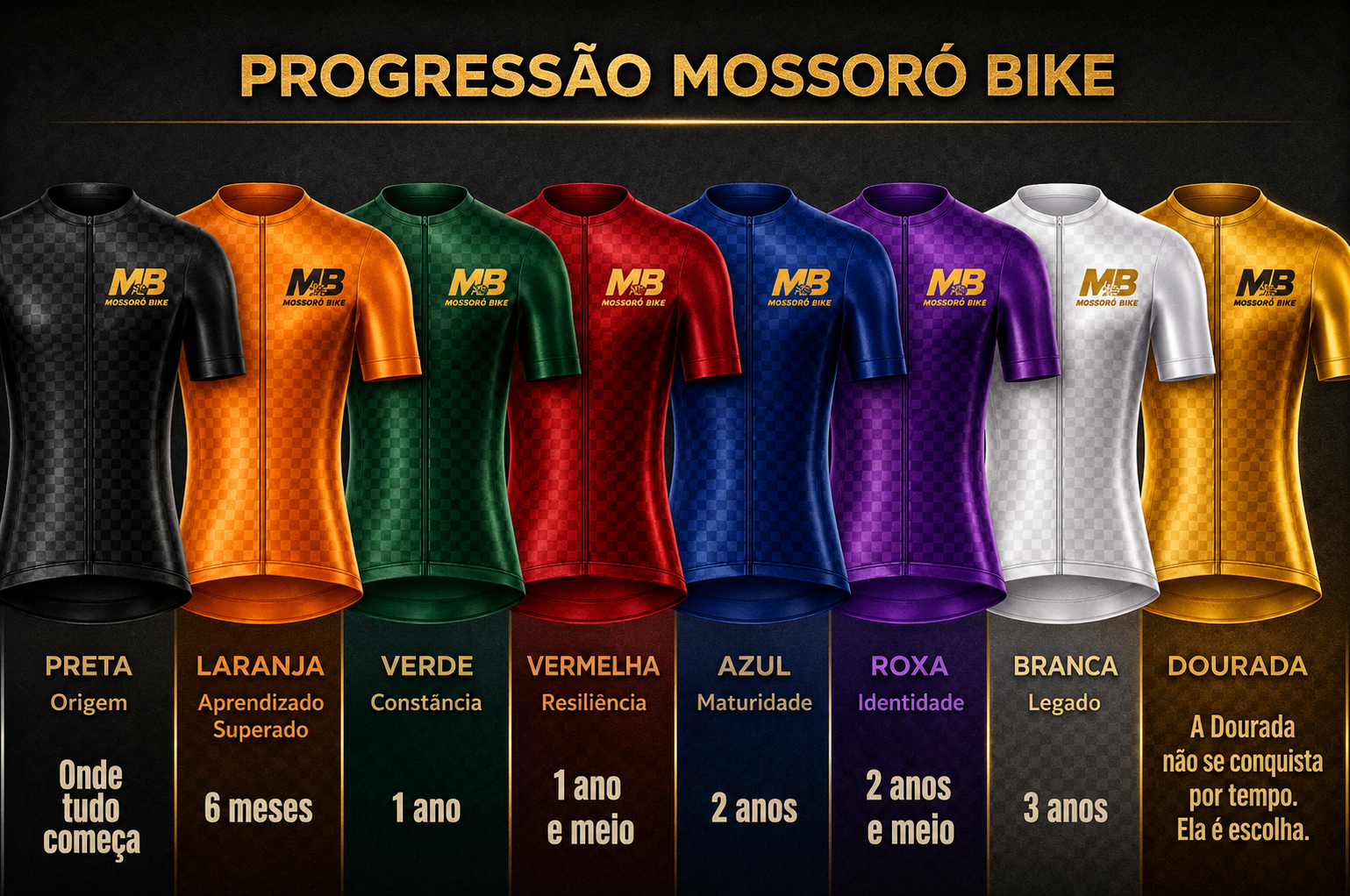 Quadro oficial da progressão do Mossoró Bike com as oito camisas: preta, laranja, verde, vermelha, azul, roxa, branca e dourada
